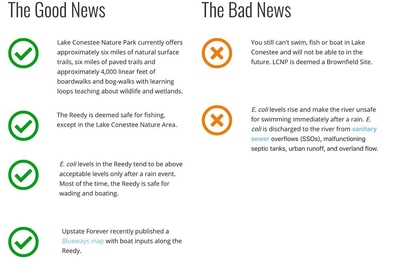 The Reedy River Report Card is Live!