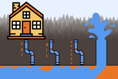 Prevent the FOG Clog this holiday season!