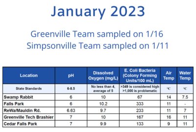 See the Latest Water Quality Monitoring Data from the FoRR Monitoring Team!