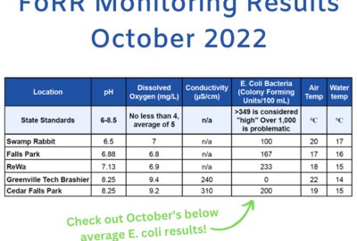 See the Latest Water Quality Monitoring Data from the FoRR Monitoring Team!